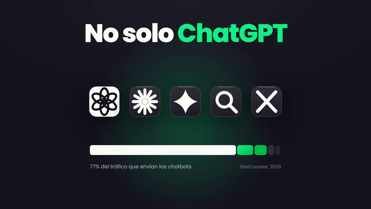 Más allá de ChatGPT: La guía definitiva para elegir tu IA de trabajo