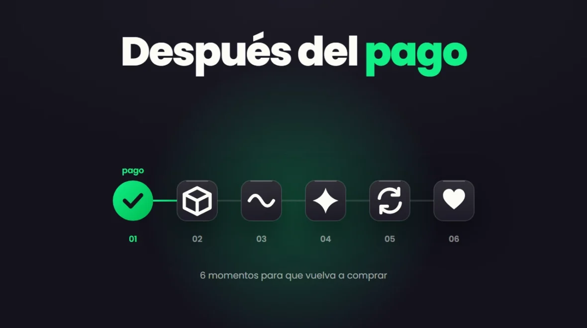 Cómo retener clientes con estrategia Post-Compra