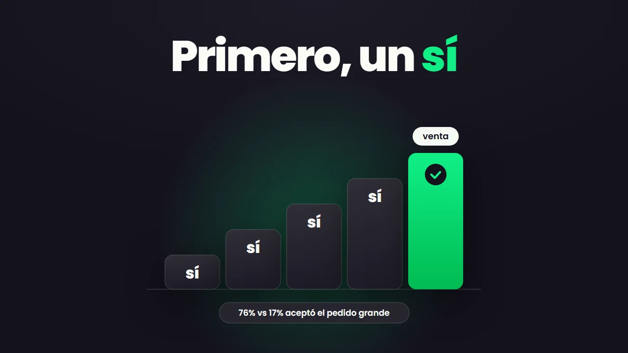Miniatura del artículo: Truco para vender más por WhatsApp: qué escribir después del precio
